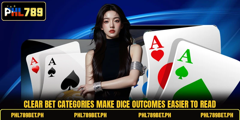 Clear bet categories make dice outcomes easier to read Clear bet categories make dice outcomes easier to read