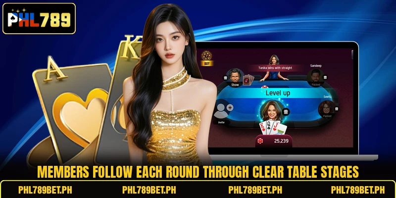 Members follow each round through clear table stages Members follow each round through clear table stages